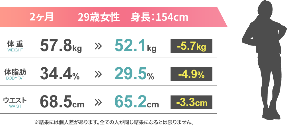 期間：2ヶ月 29歳女性 身長：154cm